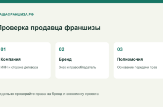 Три направления проверки продавца франшизы: компания, бренд и полномочия