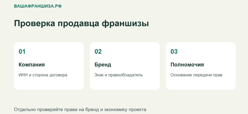 Три направления проверки продавца франшизы: компания, бренд и полномочия