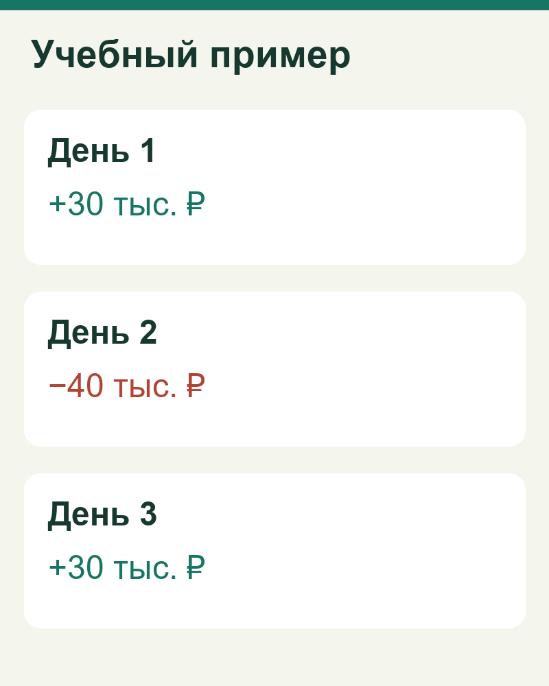 Учебный пример: остатки 30, минус 40 и 30 тысяч рублей по дням