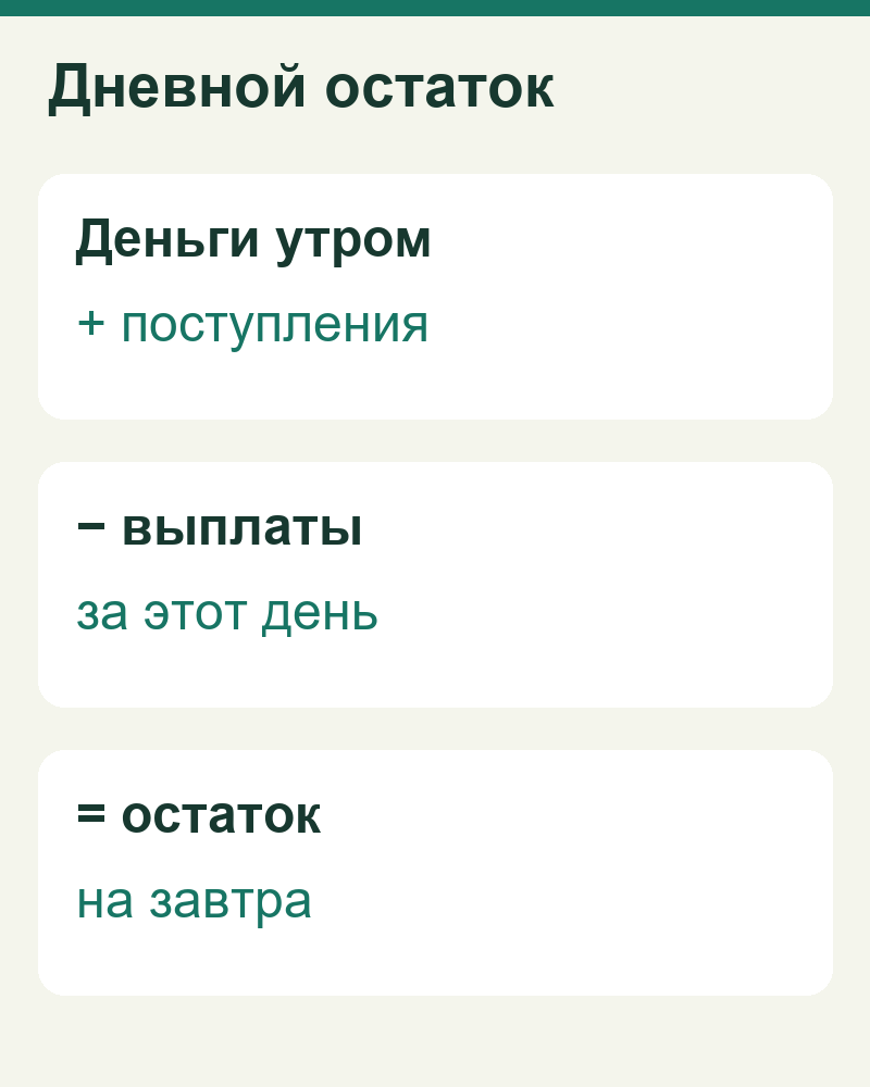 Расчёт дневного остатка: деньги утром плюс поступления минус выплаты